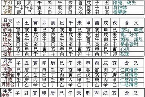 孤寡煞|八字神煞：孤辰寡宿